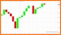 MR - Japanese CandleStick Patterns for Trading related image