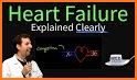 Congestive Heart Failure related image