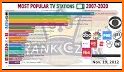 The most watched Arab TV channels related image