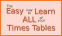 Memorize Times Tables (Ad Free) related image