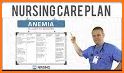Nursing Care Plans List related image