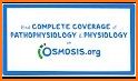 Osmosis Med Videos & Notes related image
