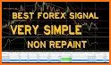 SmartFXtrader Professional Forex Signals related image