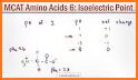 Amino Acid Quiz related image