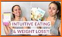 Intuitive Eating related image