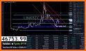 Botwars: Crypto Trading Game & Market Simulator related image