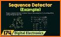Sequence Decoder related image