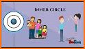 Social Circles related image