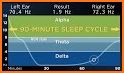 Sound Sleeper - Sleep Cycle Tracker, Snores, Music related image