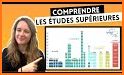 Brevet Bac Sup 2021 - College Lycee BTS DUT Prépa related image