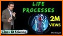 Biology and Life Sciences related image