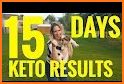 14 Day Keto Diet Meal Plan and Recipes related image