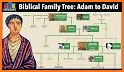 World Family Tree related image