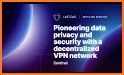 Sentinel dVPN — Secure & Fast related image