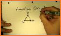 The Hamiltonian Circuit related image