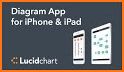 Lucidchart - Flowchart, Diagram & Visio Viewer related image
