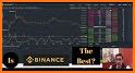 Binance - Cryptocurrency Exchange related image