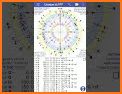 Uranian Astro : Astrology related image