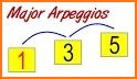 Guitar Scales & Arpeggio Chord related image