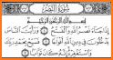 What Surah related image