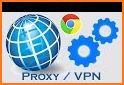 Proxy server browser related image