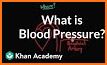 Blood Pressure History related image