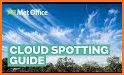 Types of Clouds - Cloud Guide related image