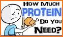 Protein Intake Calculator related image