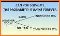 Probability Puzzles related image