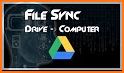Gallery Drive Sync related image