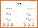 WAN related image