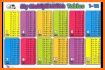 Times Tables Chart related image