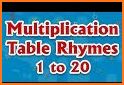 Multiplication table. Learn and Play! related image