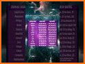 Astrological Signs - Zodiac reading related image