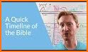 Bible Timeline related image