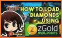 Zgold-Live Broadcast Point related image