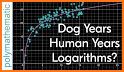 DogYears Calculator related image