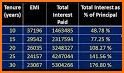 Interest & Loan Calculator related image