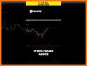 Binance TR: Bitcoin and Crypto related image