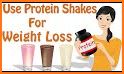 Protein Shake Diet related image