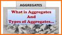 Aggregate related image