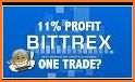 ProfitTrading at Bittrex related image