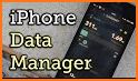 My Data Manager - Data Usage related image