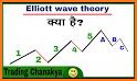 Elliott Wave Projection - Advanced related image