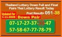 VIP Thai Lottery Tips related image