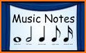 Note Me - Quick and Simple Notes related image