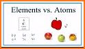 Elements vs Materials related image