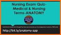 Nursing Exam Quiz- Medical & Nursing Terms-ANATOMY related image