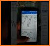Forex Watch Android related image