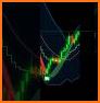 Fx Trend Signals / Alert & For related image